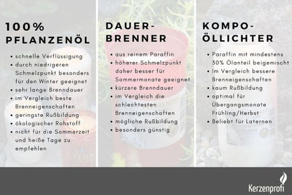 Bezeichnungen Grabkerzen